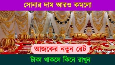 Gold Price Forecast (সোনার দাম নিয়ে তথ্য)