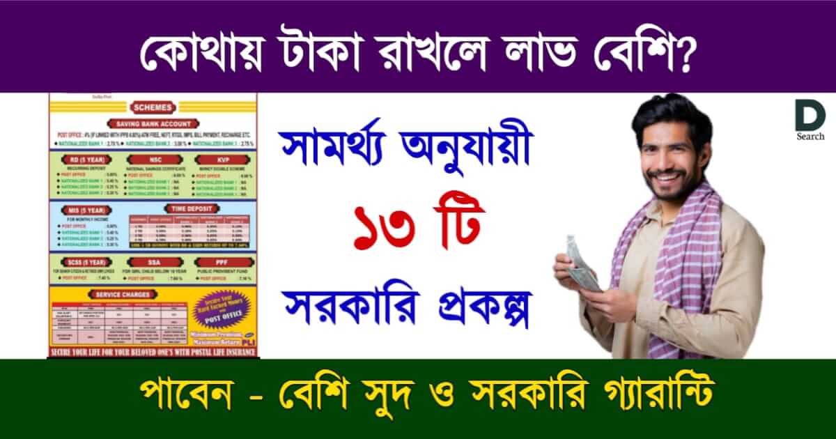 Small Savings Schemes (স্বল্প সঞ্চয় প্রকল্প)