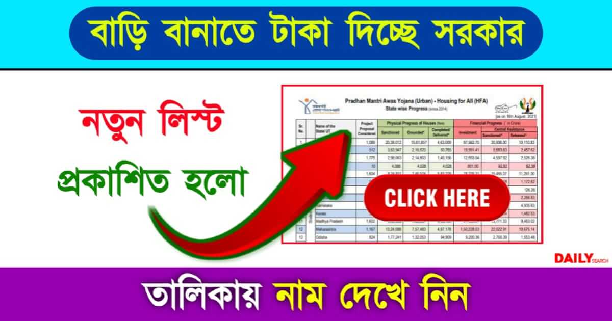 PMAY Scheme (প্রধানমন্ত্রী আবাস যোজনা)