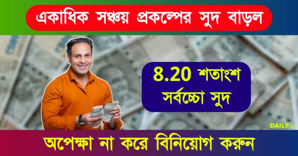 Interest Rate (সুদের হার)